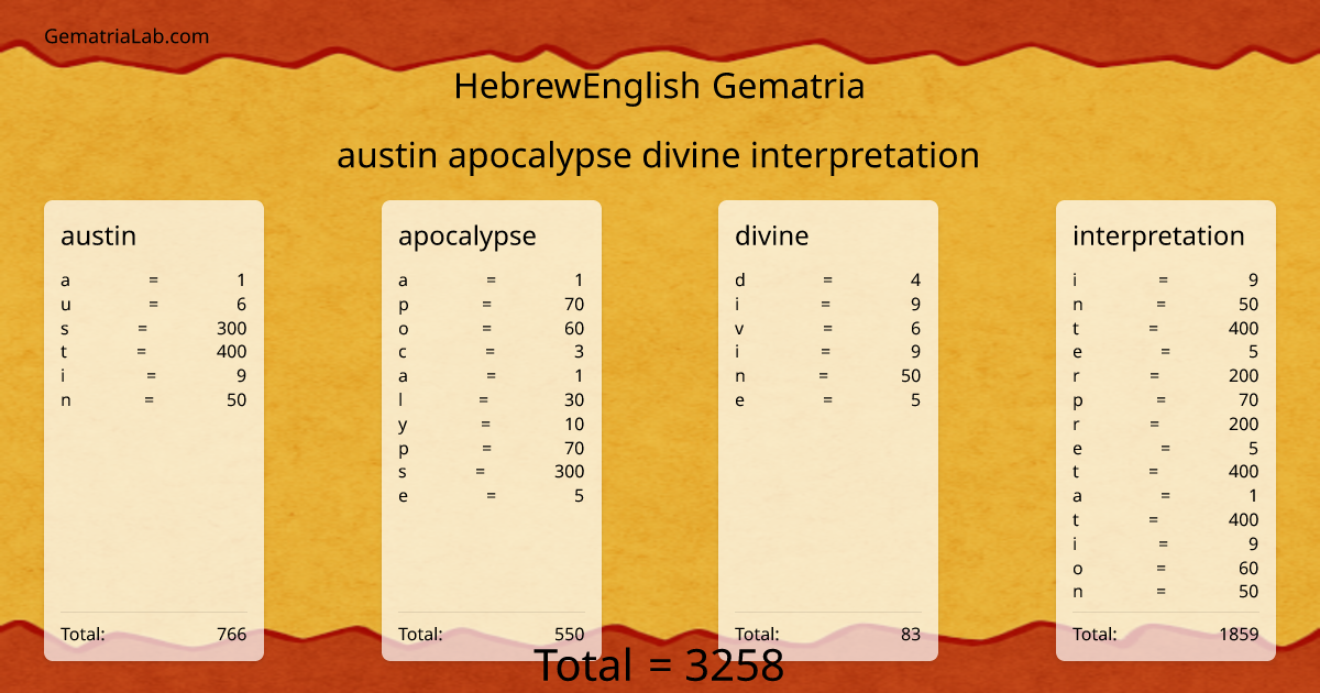 austin apocalypse divine interpretation in hebrewEnglish Gematria